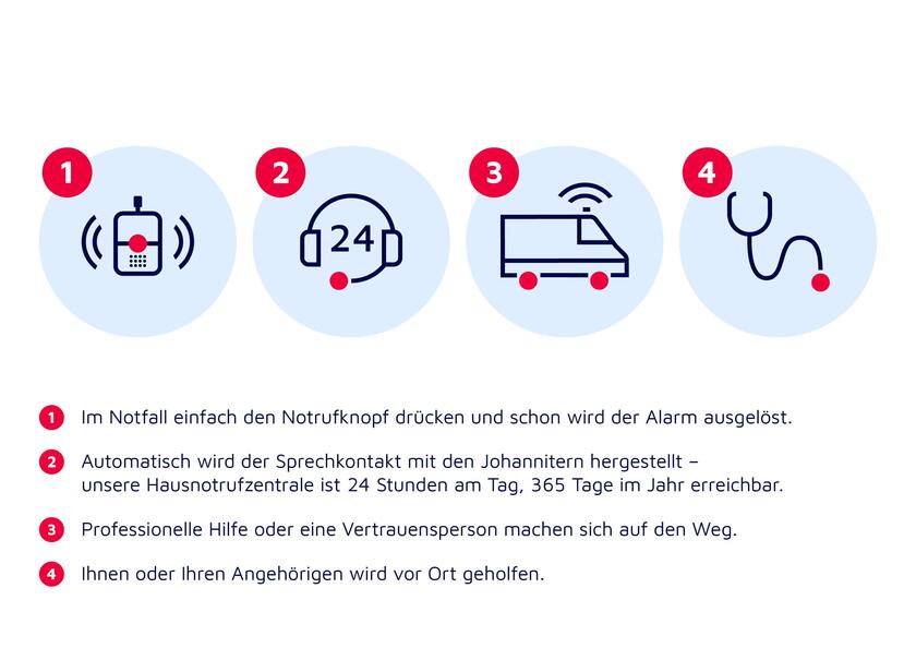 Ablauf eines abgesetzen Notruf beim Johanniter-Hausnotruf