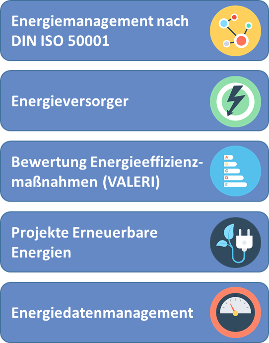 Die fünf Themen-Schwerpunkte der Johanniter Service GmbH sind Energiemanagement nach ISO 50001, Energieversorger, Bewertung von Energieeffizienzmaßnahmen, Projekte Erneuerbare Energien sowie Energiedatenmanagement.