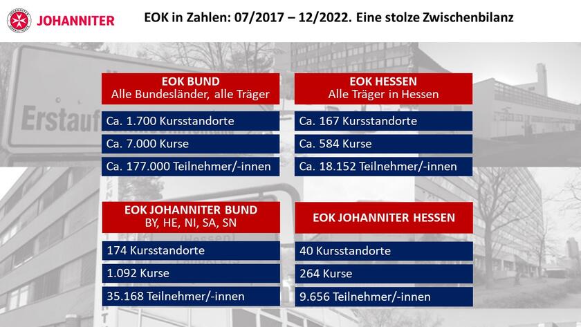 Erstorientierungskurs in Zahlen: Tabelle der Zahlen von Bund und Standorten
