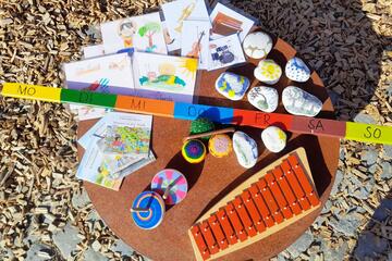 Wochenkalender Johanniter-Waldkindergarten "Kohlberger Kohlmeisen"