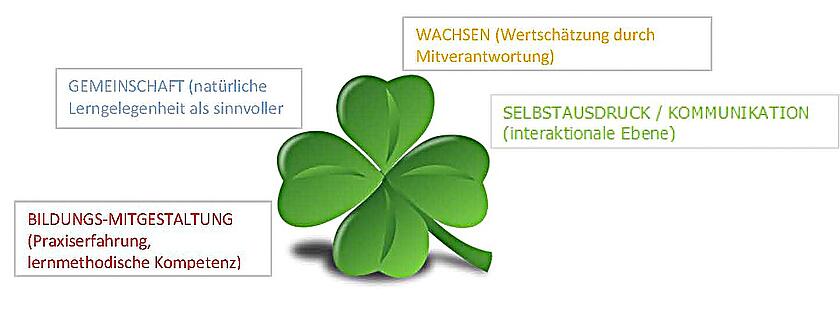 Logo St. Stephan