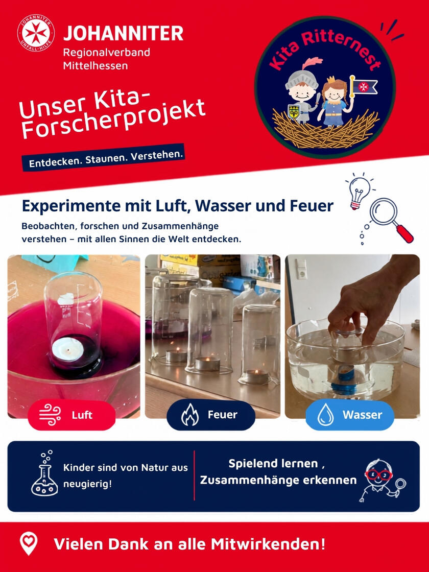 Plakat mit Inhalten des Forscherprojekts